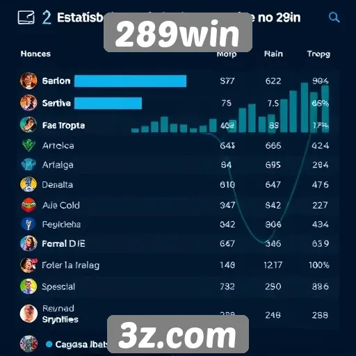 Estatísticas de jogadores ativos no 289win